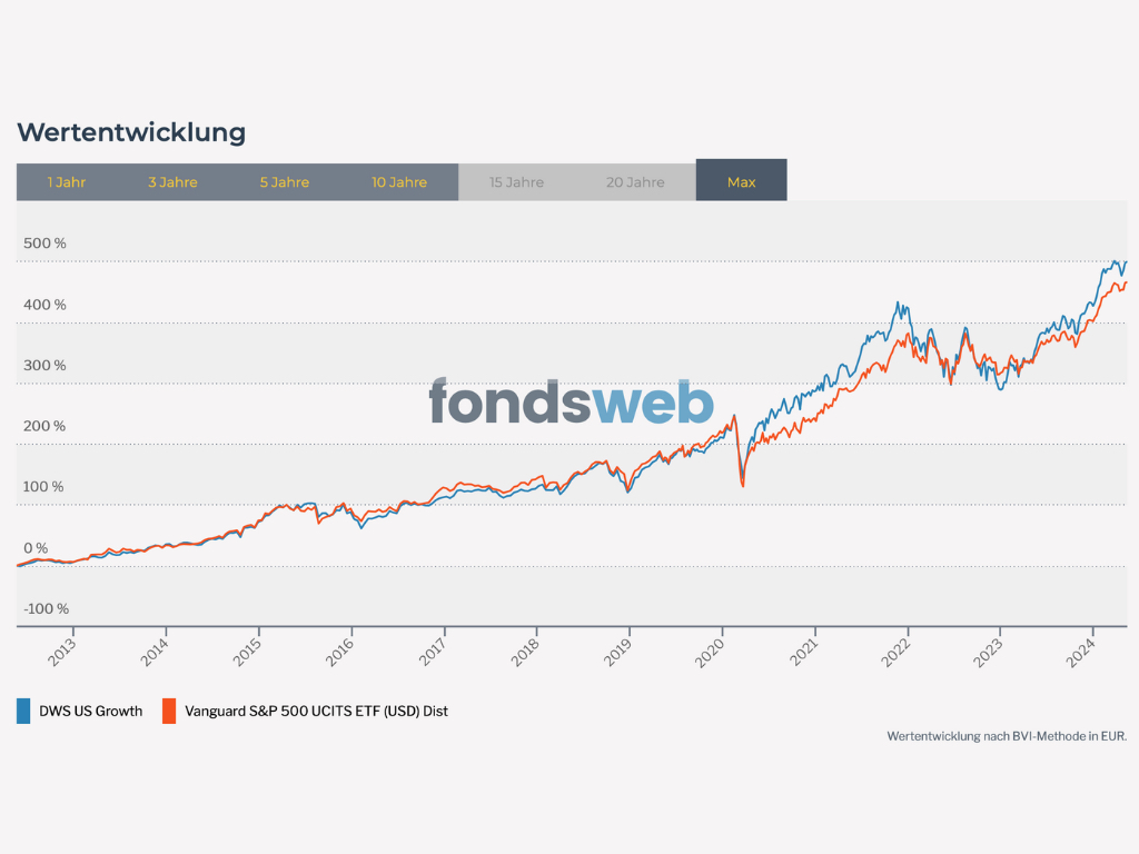 fondo-activo-inversiones